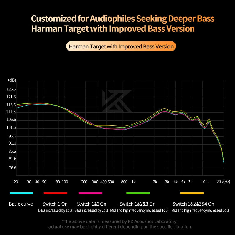 Fone de ouvido KZ Castor In Ear HiFi. Dinâmicos de alta qualidade com armadura balanceada ajustável Monitor In Ear.