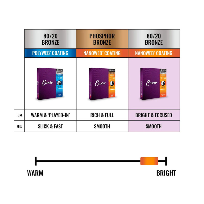 12 conjuntos/caixa de cordas de guitarra Elixir String Art para violão elétrico acústico NANOWEB 80/20 Bronze Light.