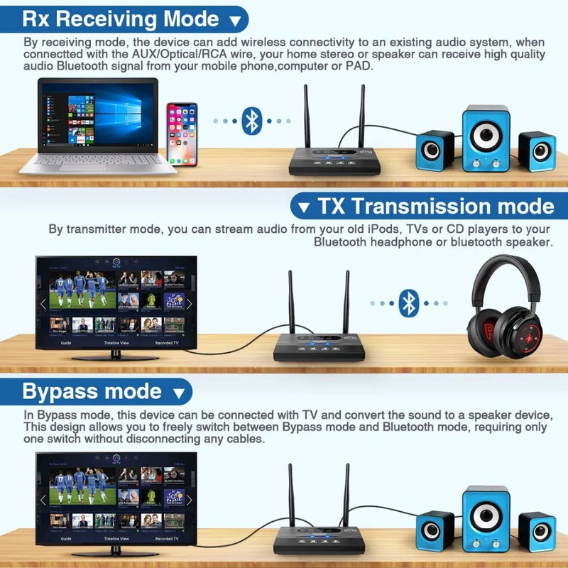 Transmissor Receptor de Áudio 80M CSR8675 APTX.  Baixa Latência HD Bluetooth 5.0. SPDIF 3.5mm 3.5 AUX RCA Adaptador Sem Fio.