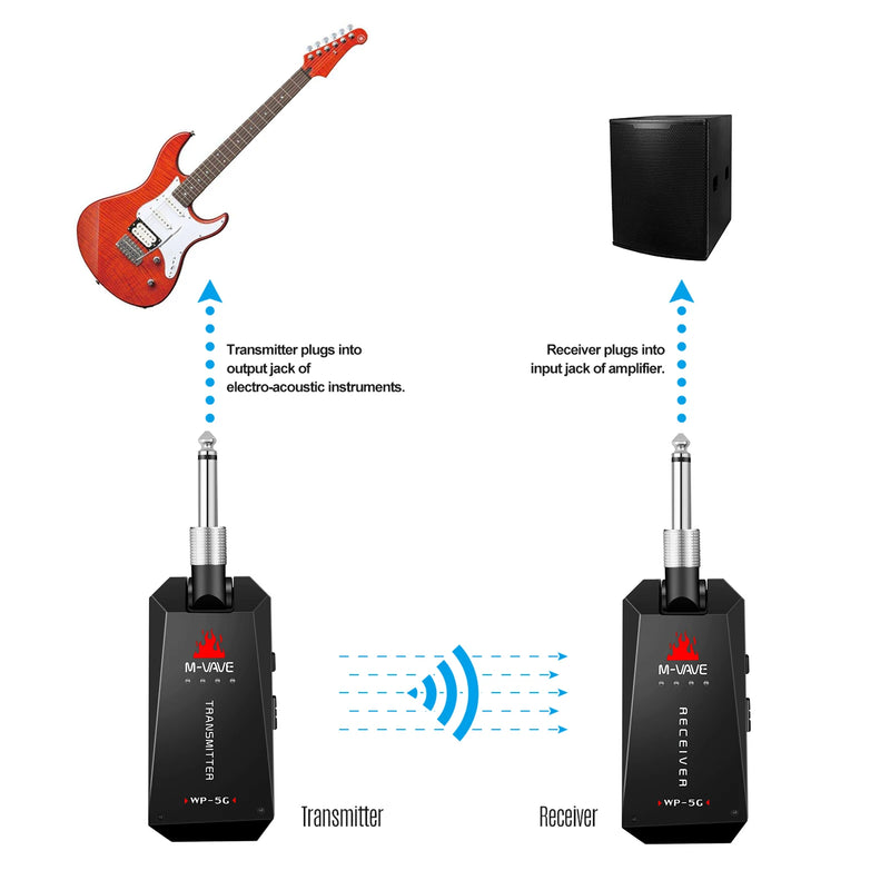 M-VAVE WP-5G 5.8G Sistema de guitarra sem fio Transmissor receptor de áudio recarregável Amplificador de guitarra Acessório de guitarra Cabo tipo C.